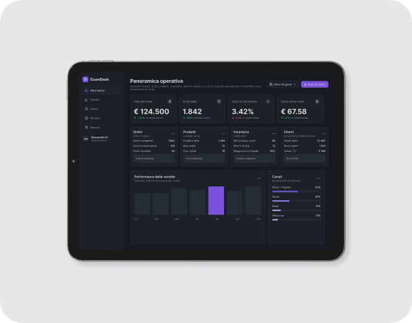 Dashboard con KPI commerciali e analisi delle vendite